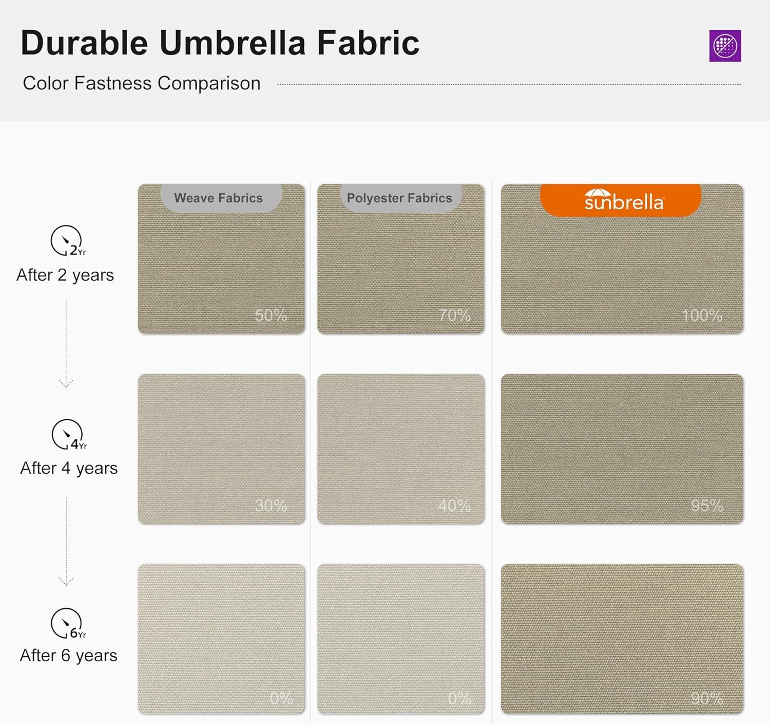 image:imagePURPLE LEAF 10 X 13 Patio Umbrella Outdoor Rectangle Umbrella Large Cantilever Umbrella Windproof Offset Heavy Duty Sun for Garden Deck Pool Patio BeigeSpectrum Sand