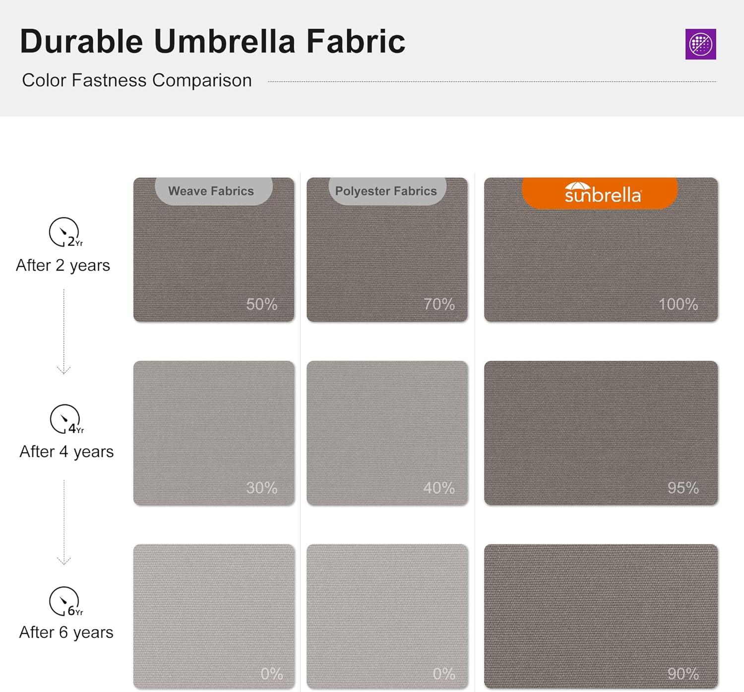 image:imagePURPLE LEAF 10 X 13 Patio Umbrella Outdoor Rectangle Umbrella Large Cantilever Umbrella Windproof Offset Heavy Duty Sun for Garden Deck Pool Patio BeigeCast Ash