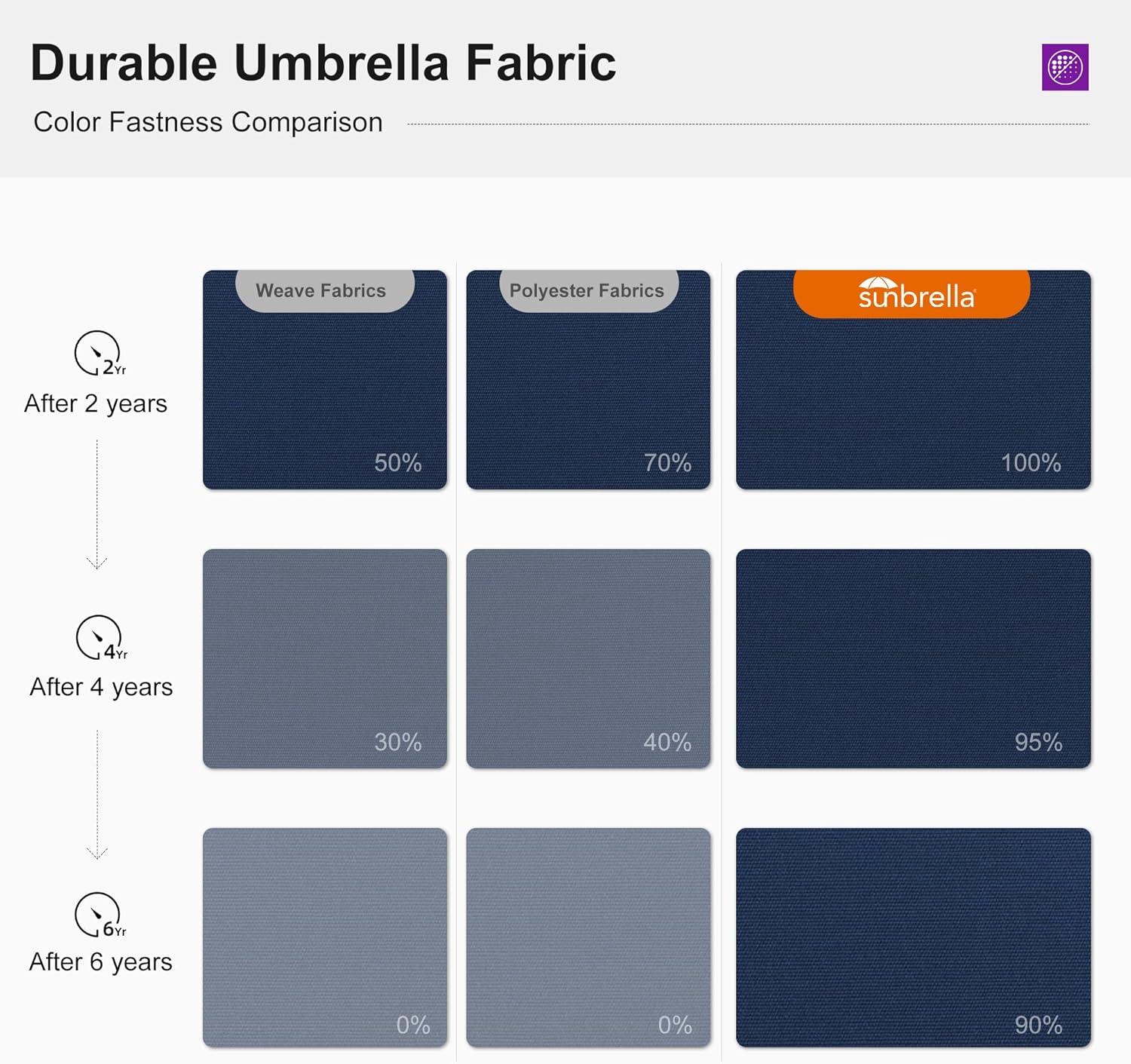 image:imagePURPLE LEAF 10 X 13 Patio Umbrella Outdoor Rectangle Umbrella Large Cantilever Umbrella Windproof Offset Heavy Duty Sun for Garden Deck Pool Patio BeigeSpectrum Indigo